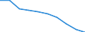 Sex: Total / Metropolitan regions: Gent / Unit of measure: Number / Age class: From 45 to 49 years