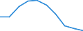 Sex: Total / Metropolitan regions: Gent / Unit of measure: Number / Age class: From 50 to 54 years
