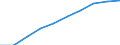 Sex: Total / Metropolitan regions: Gent / Unit of measure: Number / Age class: From 55 to 59 years