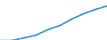Sex: Total / Metropolitan regions: Gent / Unit of measure: Number / Age class: From 60 to 64 years