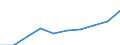 Sex: Total / Metropolitan regions: Gent / Unit of measure: Number / Age class: From 65 to 69 years
