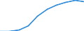 Sex: Total / Metropolitan regions: Gent / Unit of measure: Number / Age class: From 70 to 74 years