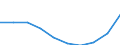 Sex: Total / Metropolitan regions: Gent / Unit of measure: Number / Age class: From 75 to 79 years