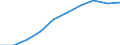 Sex: Total / Metropolitan regions: Gent / Unit of measure: Number / Age class: From 85 to 89 years