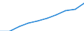 Sex: Total / Metropolitan regions: Gent / Unit of measure: Number / Age class: 90 years or over
