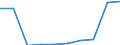Sex: Total / Metropolitan regions: Charleroi / Unit of measure: Number / Age class: From 10 to 14 years