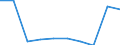 Sex: Total / Metropolitan regions: Charleroi / Unit of measure: Number / Age class: From 25 to 29 years
