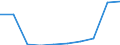 Sex: Total / Metropolitan regions: Charleroi / Unit of measure: Number / Age class: From 30 to 34 years