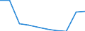 Sex: Total / Metropolitan regions: Charleroi / Unit of measure: Number / Age class: From 40 to 44 years
