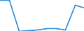 Sex: Total / Metropolitan regions: Charleroi / Unit of measure: Number / Age class: From 45 to 49 years