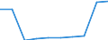 Sex: Total / Metropolitan regions: Charleroi / Unit of measure: Number / Age class: From 60 to 64 years
