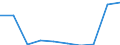 Sex: Total / Metropolitan regions: Charleroi / Unit of measure: Number / Age class: From 65 to 69 years