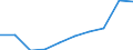 Sex: Total / Metropolitan regions: Charleroi / Unit of measure: Number / Age class: From 70 to 74 years