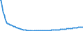 Type of projection: Baseline projections / Age class: Total / Sex: Total / Unit of measure: Person / Metropolitan regions (historical): Bruxelles / Brussel