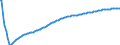 Type of projection: Baseline projections / Age class: Total / Sex: Total / Unit of measure: Person / Metropolitan regions (historical): Antwerpen