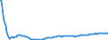 Type of projection: Baseline projections / Age class: Total / Sex: Total / Unit of measure: Person / Metropolitan regions (historical): Gent