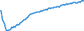 Type of projection: Baseline projections / Age class: Total / Sex: Total / Unit of measure: Person / Metropolitan regions (historical): Charleroi