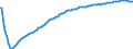 Type of projection: Baseline projections / Age class: Total / Sex: Total / Unit of measure: Person / Metropolitan regions (historical): Liège