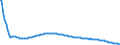 Type of projection: Baseline projections / Age class: Total / Sex: Total / Unit of measure: Person / Metropolitan regions (historical): Non-metropolitan regions in Belgium