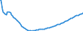 Type of projection: Baseline projections / Age class: Total / Sex: Total / Unit of measure: Person / Metropolitan regions (historical): Sofia