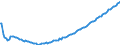 Type of projection: Baseline projections / Age class: Total / Sex: Total / Unit of measure: Person / Metropolitan regions (historical): Plovdiv