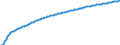 Baseline projections / Total / Total / Person / Non-metropolitan regions in Bulgaria
