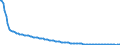 Baseline projections / Total / Total / Person / Praha