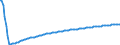 Baseline projections / Total / Total / Person / Brno