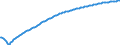 Baseline projections / Total / Total / Person / Ostrava