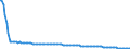 Baseline projections / Total / Total / Person / Plzen