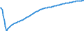 Baseline projections / Total / Total / Person / Non-metropolitan regions in Czech Republic