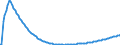 Baseline projections / Total / Total / Person / København