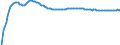 Baseline projections / Total / Total / Person / Århus