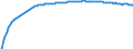 Baseline projections / Total / Total / Person / Aalborg