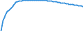 Baseline projections / Total / Total / Person / Non-metropolitan regions in Denmark