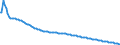 Baseline projections / Total / Total / Person / Berlin