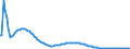 Baseline projections / Total / Total / Person / Hamburg