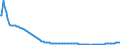 Baseline projections / Total / Total / Person / München