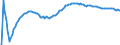 Baseline projections / Total / Total / Person / Köln
