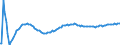 Baseline projections / Total / Total / Person / Stuttgart
