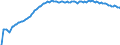 Baseline projections / Total / Total / Person / Leipzig