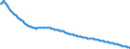 Baseline projections / Total / Total / Person / Dresden