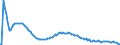 Baseline projections / Total / Total / Person / Düsseldorf