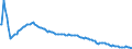 Baseline projections / Total / Total / Person / Bremen