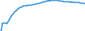 Baseline projections / Total / Total / Person / Hannover