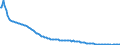 Baseline projections / Total / Total / Person / Nürnberg