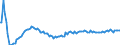 Baseline projections / Total / Total / Person / Bielefeld