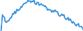 Baseline projections / Total / Total / Person / Halle an der Saale