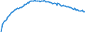 Baseline projections / Total / Total / Person / Magdeburg