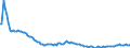 Baseline projections / Total / Total / Person / Wiesbaden